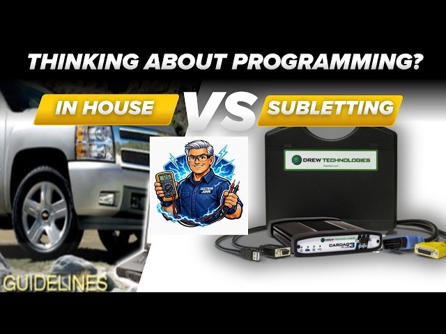 Module Programming Overview of should I or Shouldn't I?