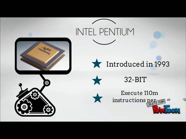 EVOLUTION OF MICROPROCESSOR