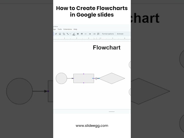 Create AMAZING Flowcharts in Google Slides FAST