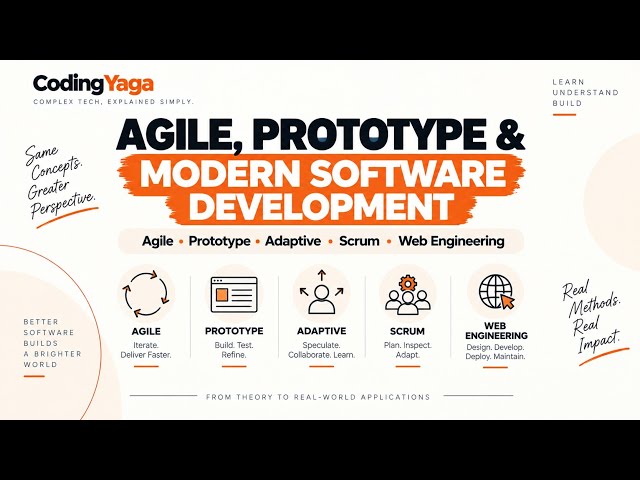 Prototype model, Agile Methodology & Modern Software Development Explained