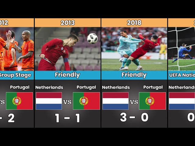Portugal 🇵🇹 vs Netherlands 🇳🇱 | COMPLETE Head-to-Head ALL Matches (1990–2019) ⚽🔥 |