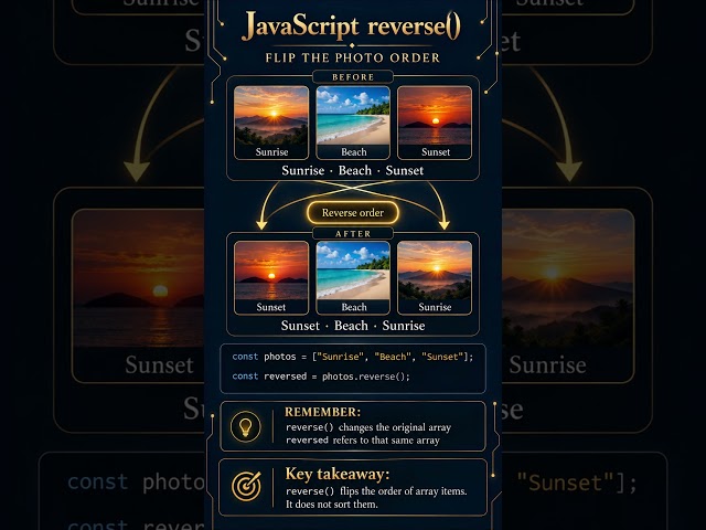 JavaScript reverse() #coding #javascript #trending #trendingshorts #viral #shorts #programming