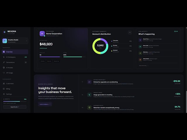Modern Admin Dashboard with Bootstrap 5 | Next.js & Vtiger CRM Ready