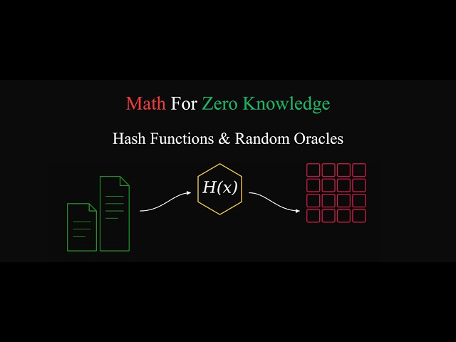 14. ZK Math - Hash Functions & Random Oracles