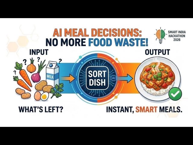 Stop Wasting Food🍲! Sort Dish - AI Recipe Generator | SIH 2026 Project