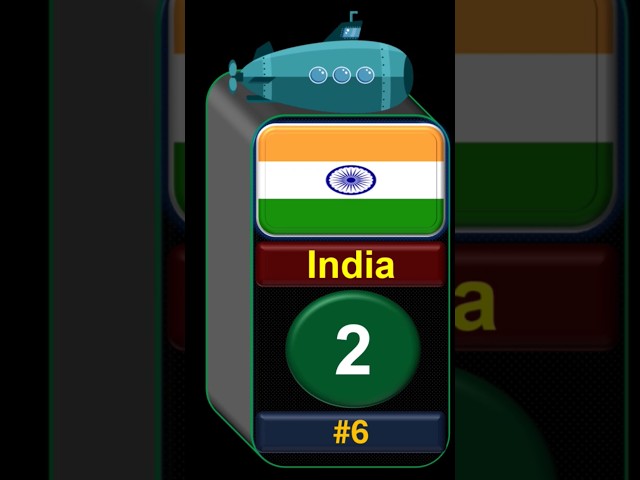 Number of Nuclear Submarines 2024  #shorts #youtubeshorts