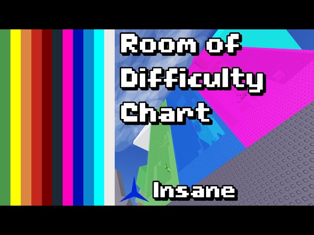Room of Difficulty Chart (RoDC) Guide - EToH XXS