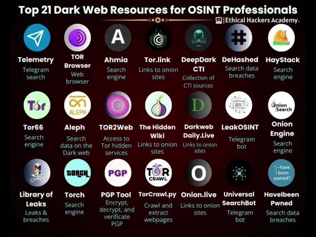 Dark Tool