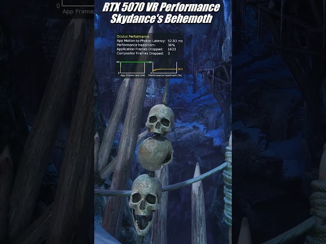 Skydance's Behemoth - RTX 5070 12GB VR Performance