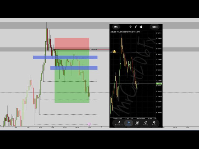 🔴OPERÉ AUDUSD y esto SUCEDIÓ🔥