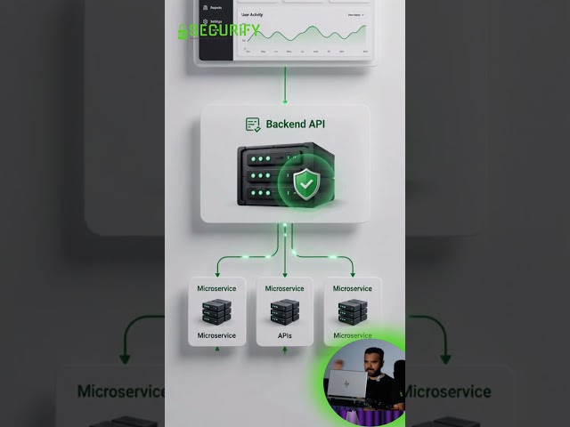 Why Modern Identity Systems Fail When One Security Decision Goes Wrong  | CyberSecurityTV