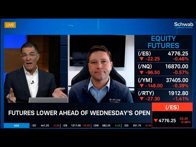 Futures Lower To Start The Day | Notable Fed Speakers This Week
