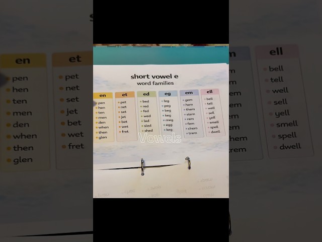 Short vowels and Long Vowel Spelling Patterns  (A, E, I, O, U)