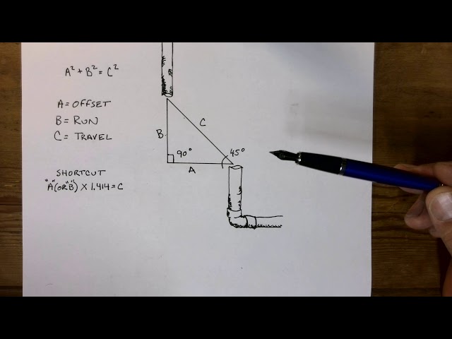 1.414 Explained
