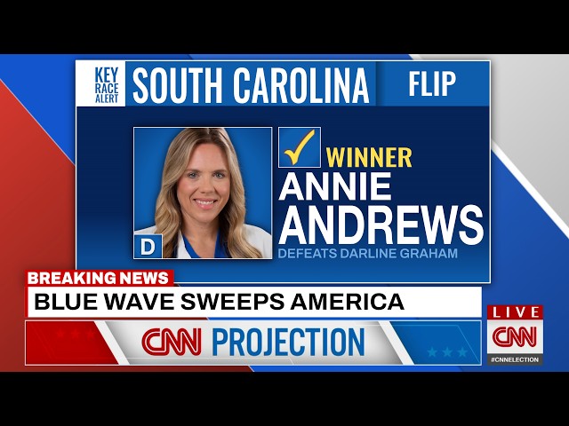 2026 ELECTION NIGHT: Democratic DREAM Scenario | Full Midterm Results | Senate, House, Governors