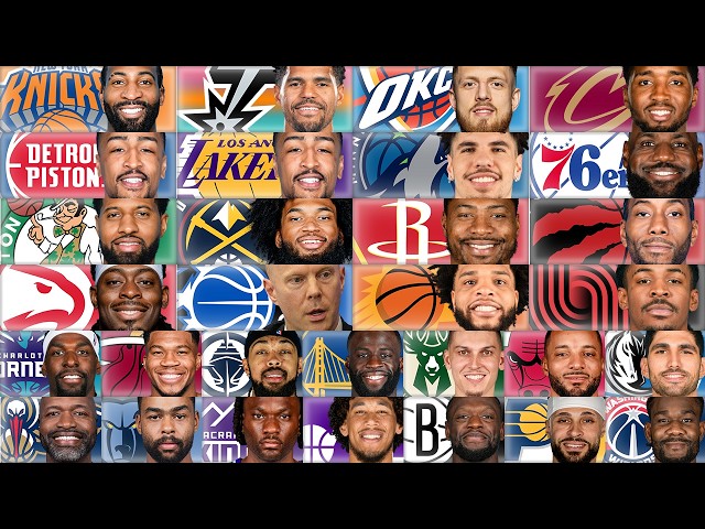 Updated Roster and Lineup NBA Season 2026-27