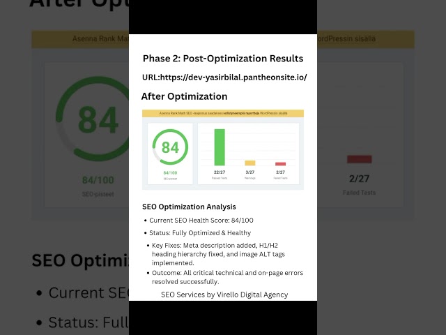 Fixing WordPress SEO Score 63 to 84 Live! 🚀 #shorts #seo