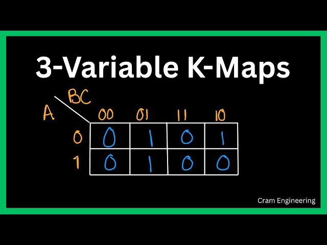 3-Variable K-Maps in 5 Simple Steps