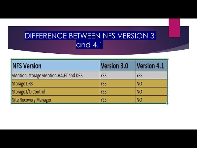 DATASTORE TYPES  NFS,VMFS AND RDM
