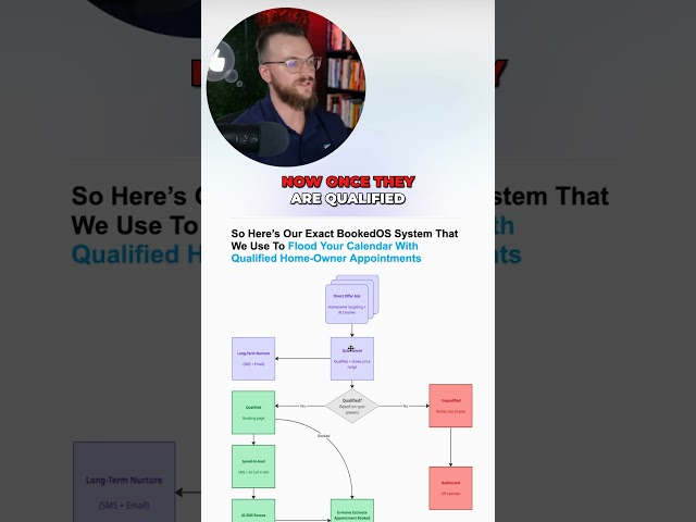 Home Service Business Owners Appointment System