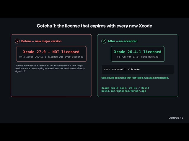 Claude Harness for Flutter — Part 5