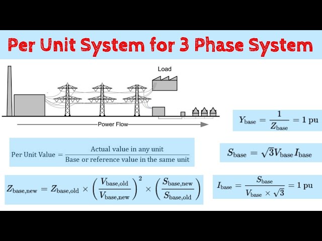 03-Per Unit System for 3 Phase Systems || Power System Analysis || Bangla