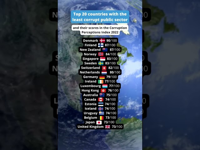 These are the countries with the least corrupt public sector in 2022. #transparencyinternational