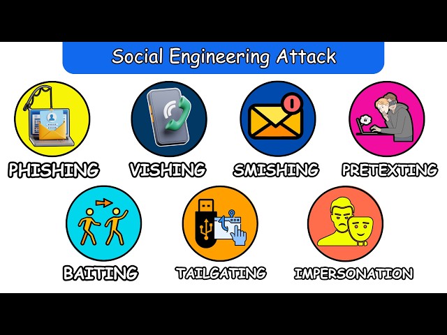 Every Social Engineering Attack Explained in 11 Minutes (Anyone Can Be a Victim)
