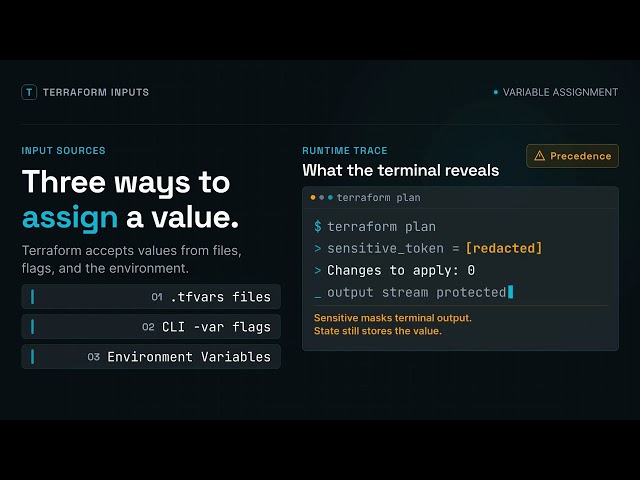 Terraform Variables, Locals, Outputs, and Data Sources