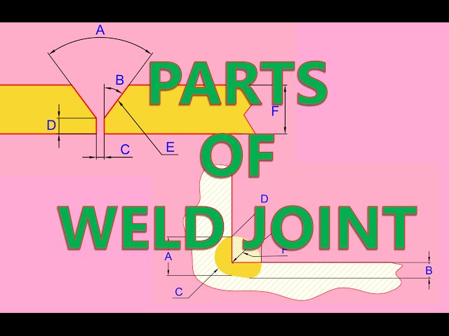 Parts of weld Joints