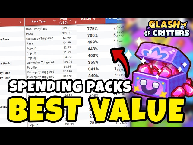 NEW Ultimate Pack Value Database! Which Pack Is The Best To Spend On? | Spending | Clash Of Critters