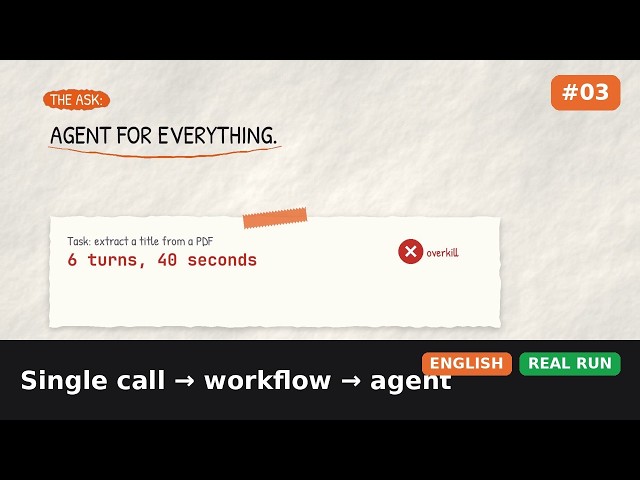 #3 · Workflow vs AI Agent – What's the Real Difference? | Agentic AI Course
