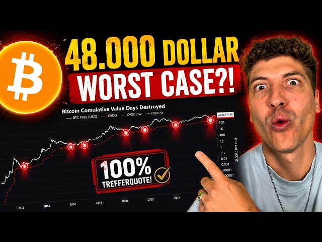 Bitcoin: This bottom indicator has been right every single time!