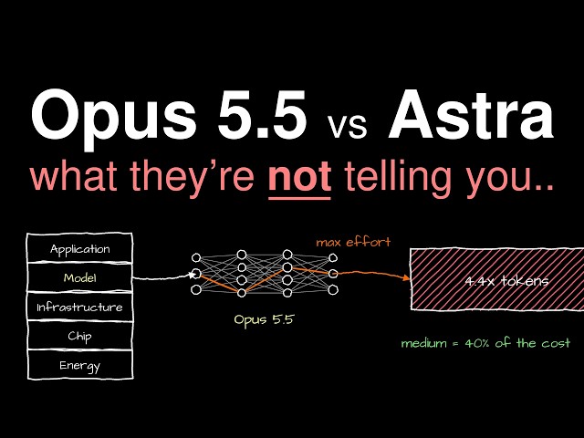 Opus 5.5 vs Astra.. full analysis..