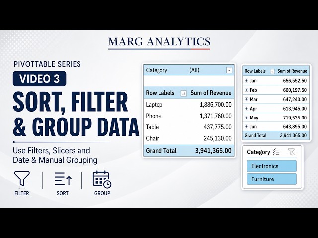 Sort, Filter & Group Data in PivotTables | Slicers, Date & Manual Grouping