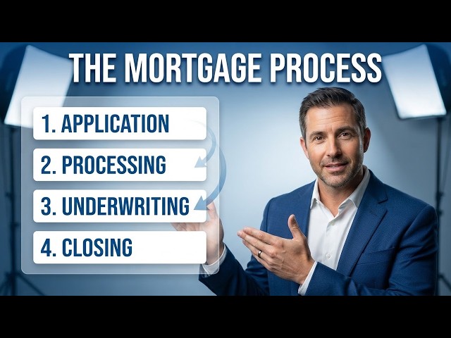 Underwriting Delays? Here's What's Actually Happening