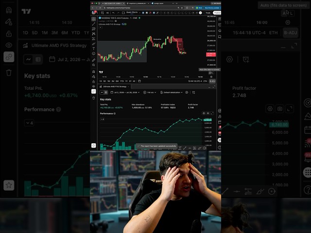 The AMD Strategy Is Actually Profitable??