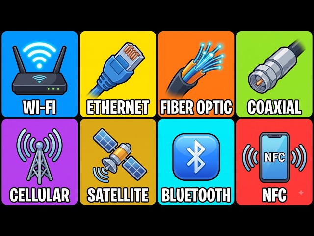 Every Networking Technology Explained in 8 Minute