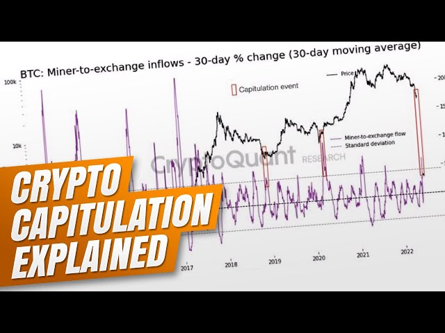 What is Capitulation in Crypto Trading (And How to Respond To Sell-Offs)