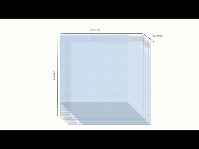 The beginner's guide to OLAP modeling and modeling concepts
