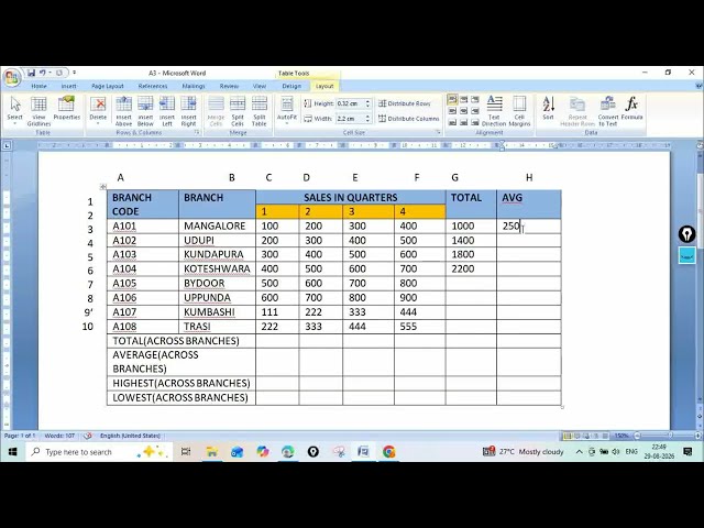 IT A3 Sales Table: Calculate Total, Average, Highest, Lowest Quarterly Sales,Multiple Branches