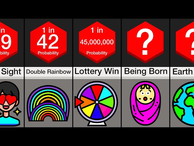Probability Comparison: Luck