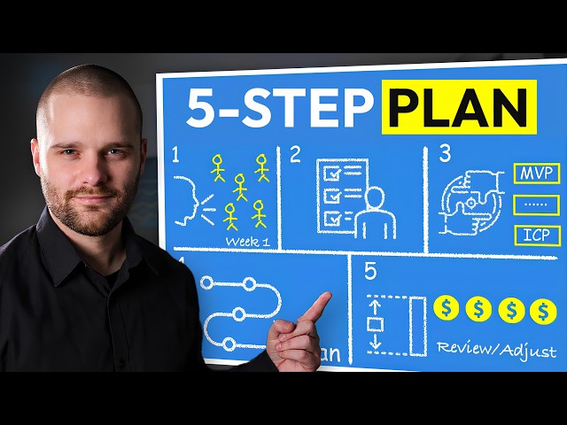 The 5-Step Roadmap Every Stuck Startup Founder Needs