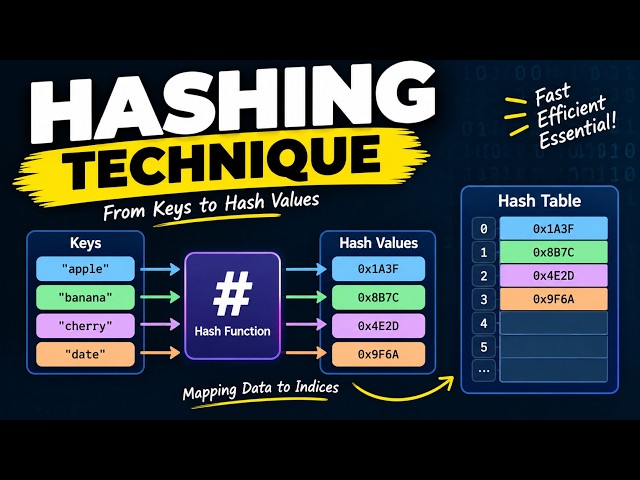 Hashing Techniques