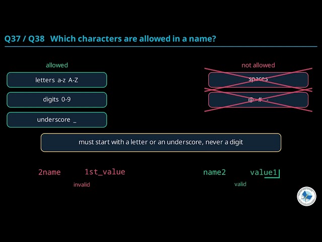 Class 10 Computer Chapter 3 | Variables And Constants Explained