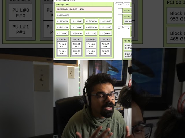 Visualizing Your System's Hardware Topology with hwloc