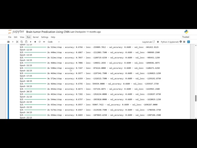 Prediction of brain tumors utilizing Convolutional Neural Networks (CNN) implemented in Python
