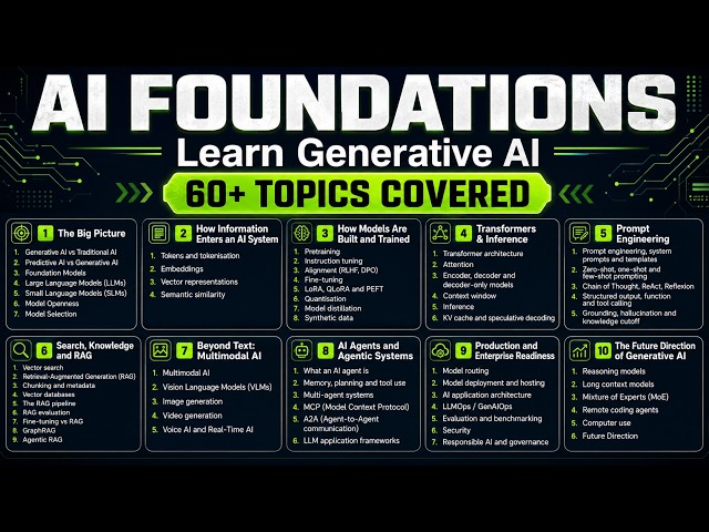 Learn Generative AI Foundations in 3 Hours | 60+ Topics Covered
