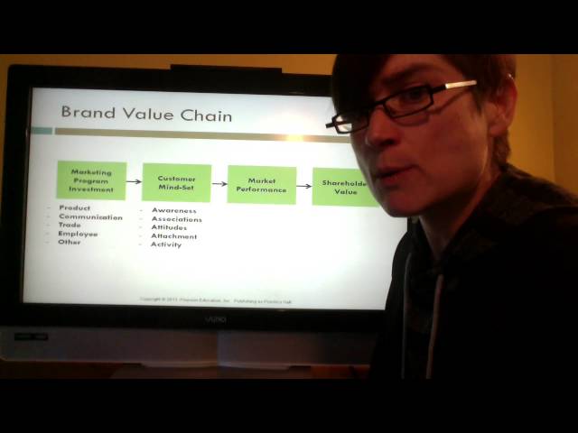 The Brand Value Chain