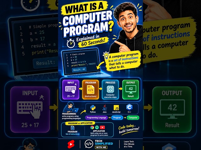 What is Coding? It’s Just a Recipe #learntocode #softwareengineering #shorts